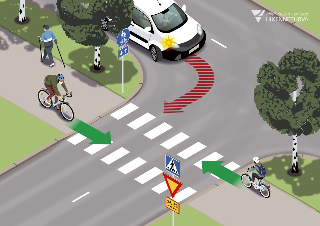 Kääntyvän autoilijan väistettävä risteävää tietä ylittävää jalankulkijaa, pyöräilijää ja mopoilijaa.