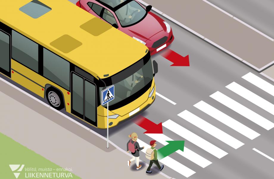 Linja-auto ja henkilöauto väistävät suojatietä ylittävälle jalankulkijalle
