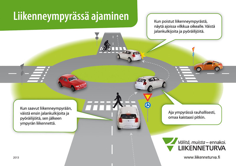 Infograafi: ympyrästä poistuvien ajoneuvojen on väistettävä suojatiellä tai pyörätien jatkeella kulkevia.