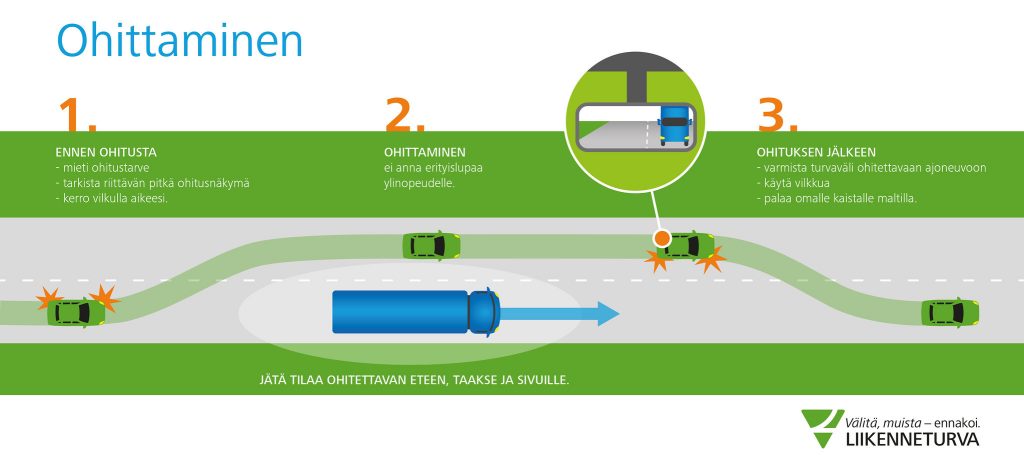 Infograafi: jätä ohittamiselle aina riittävästi tilaa. Myös sivusuunnassa.