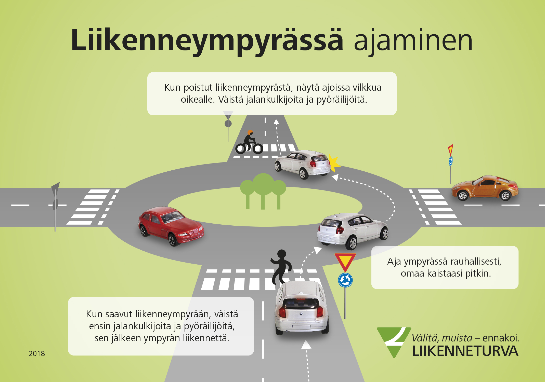 Infograafi: ympyrästä poistuvien ajoneuvojen on väistettävä suojatiellä tai pyörätien jatkeella kulkevia.