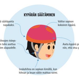 Pyöräilykypärän tarkastuskortti