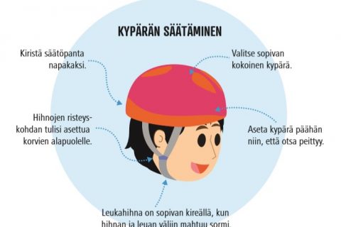 Pyöräilykypärän tarkastuskortti