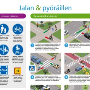 Jalan ja pyöräillen julisteessa kerrataan tavallisimmat väistämissäännöt.