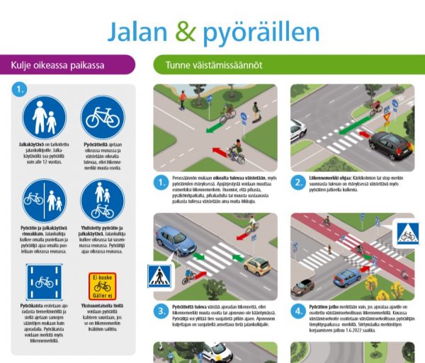 Jalan ja pyöräillen julisteessa kerrataan tavallisimmat väistämissäännöt.