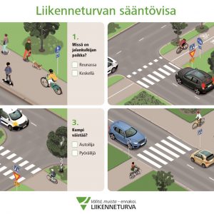 Jalan ja pyöräillen -sääntövisa kertaa tavallisimmat väistämissäännöt