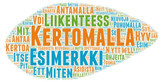 Sanapilvi nuorten vastauksista kysymykseen miten vanhemmat tai huoltajat voisivat parhaiten tukea nuoria toimimaan turvallisesti liikenteessä. 