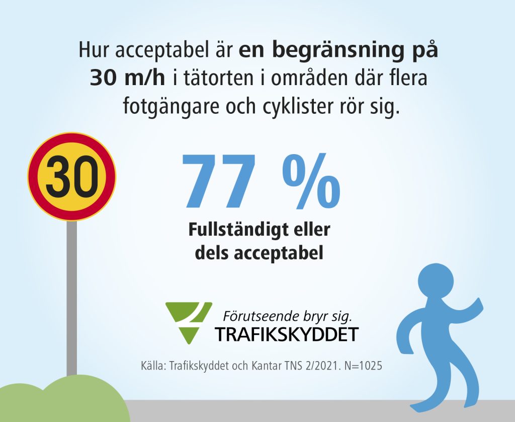 Hur acceptabel är en begränsning på 30 m/h i tätorten i områden där flera fotgängare och cyklister rör sig.