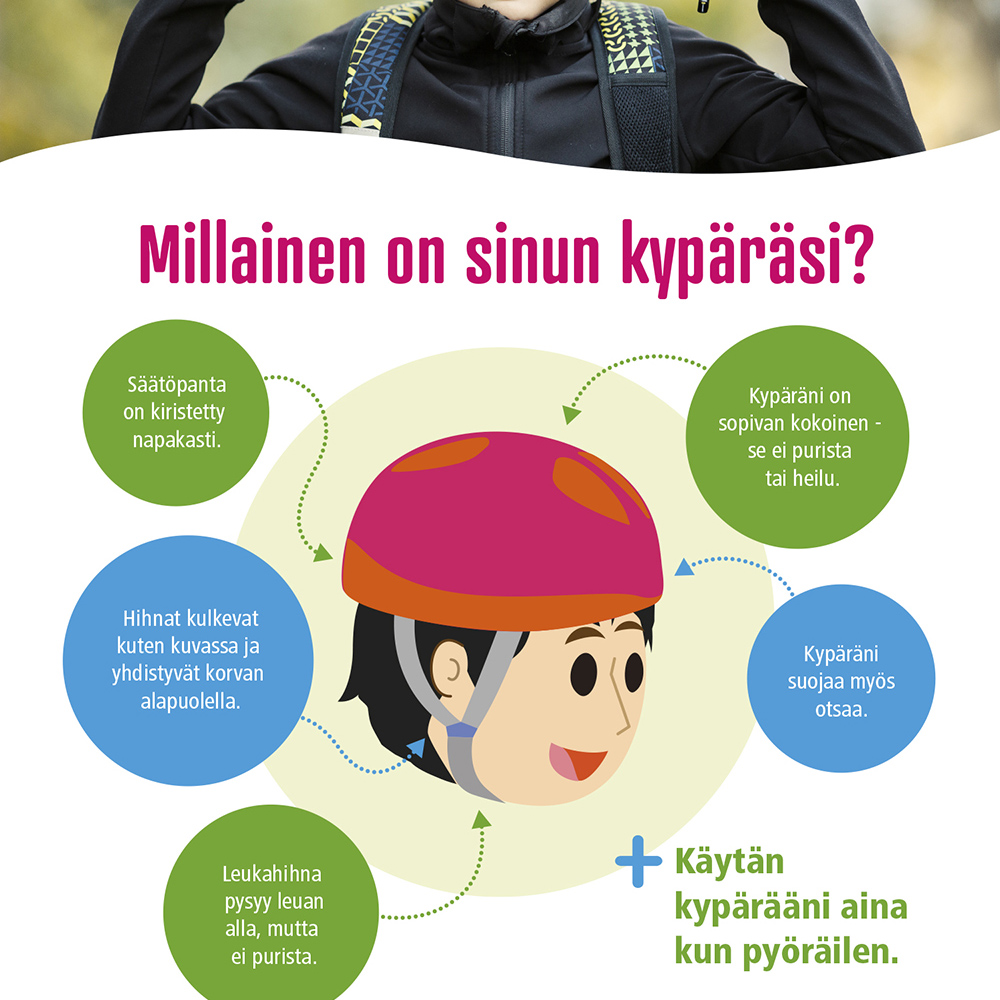 Kypärän käyttöön ohjeita.