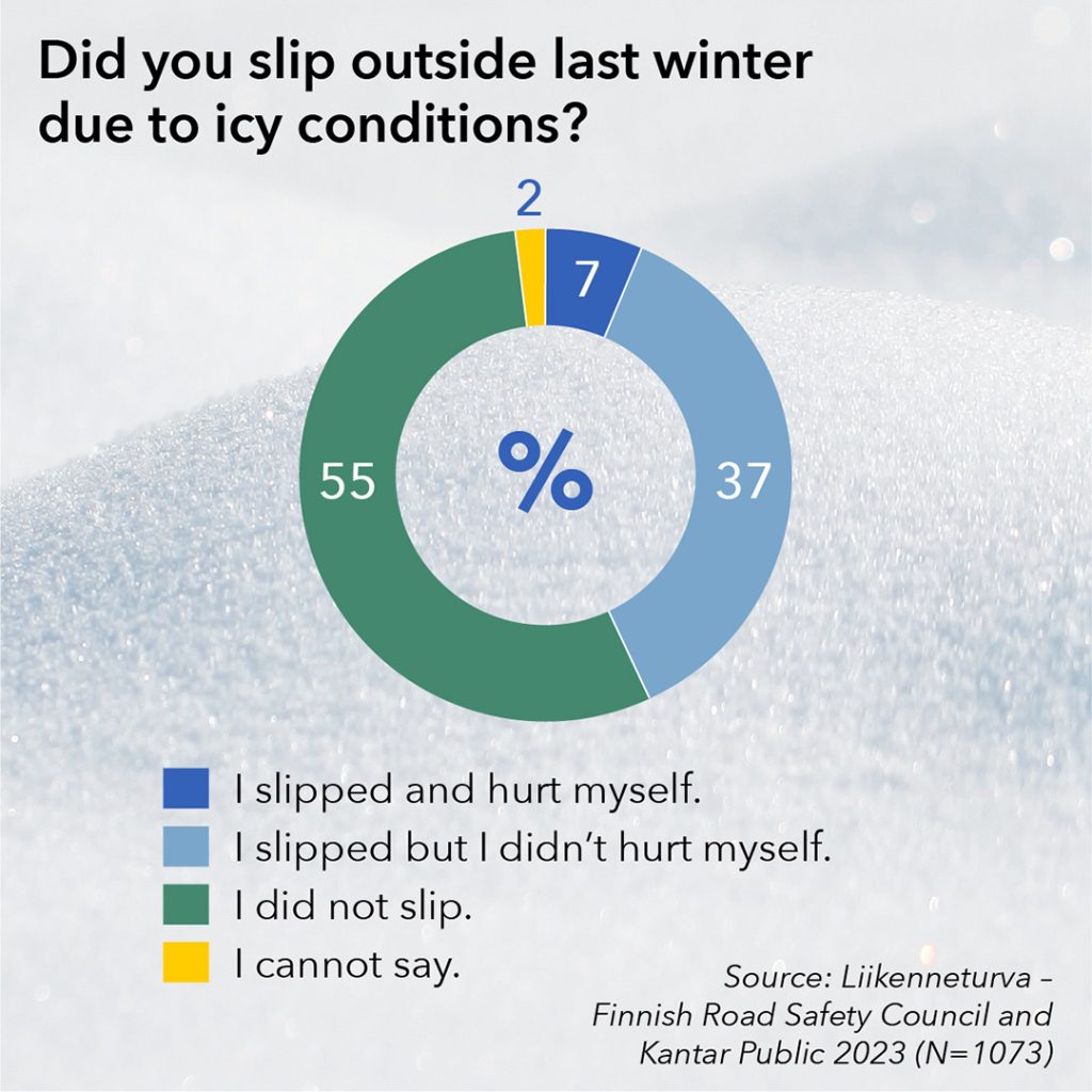 Did you slip outside last winter due to icy conditions? 