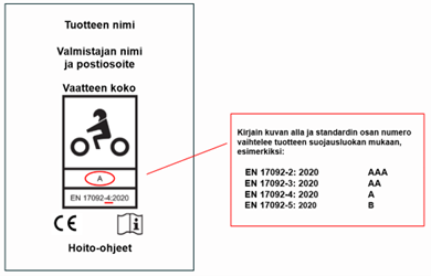 Ajovaatteessa olevat viralliset merkinnät: CE-merkintä, moottoripyöräilijäkuvatunnus ja standardin mukainen suojaluokka sekä suojaimen tunniste ja valmistajan nimi ja osoite.