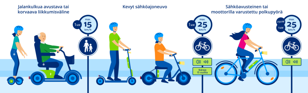 Traficomin kuva miten mikroliikenteen lakimuutos vaikuttaa.