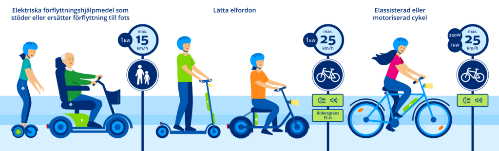 Traficomin kuva miten mikroliikenteen lakimuutos vaikuttaa.