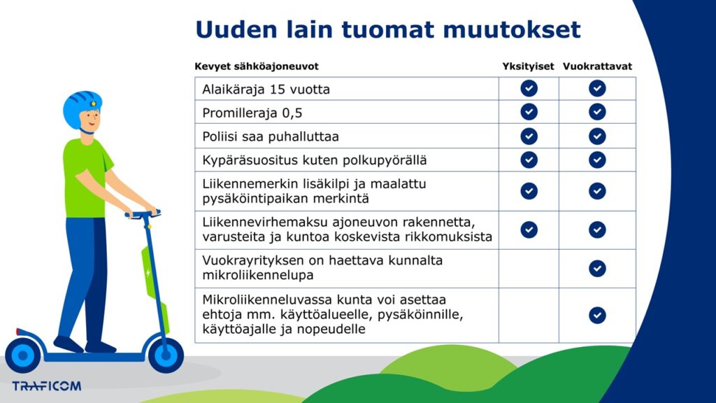 Traficomin kaavio mikroliikkumisen lakimuutos ja sen tuomat muutokset.