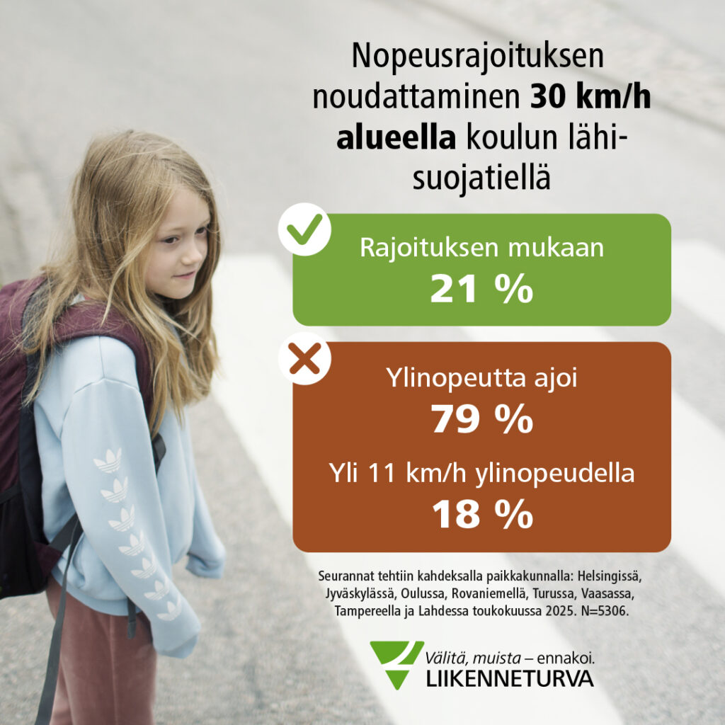 Nopeusrajoituksen noudattaminen taajamissa infograafi.