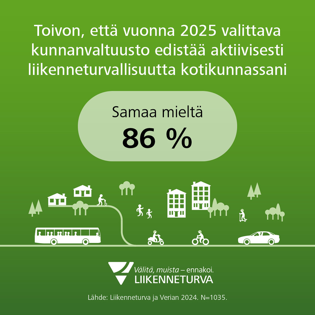 86 % suomalaisista toivoo, että vuonna 2025 valittava kunnanvaltuusto edistää aktiivisesti liikenneturvallisuutta kotikunnassani.
