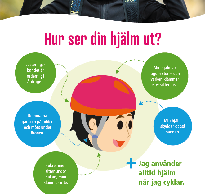 Cykelhjälmsaffisch för grundskoleelever