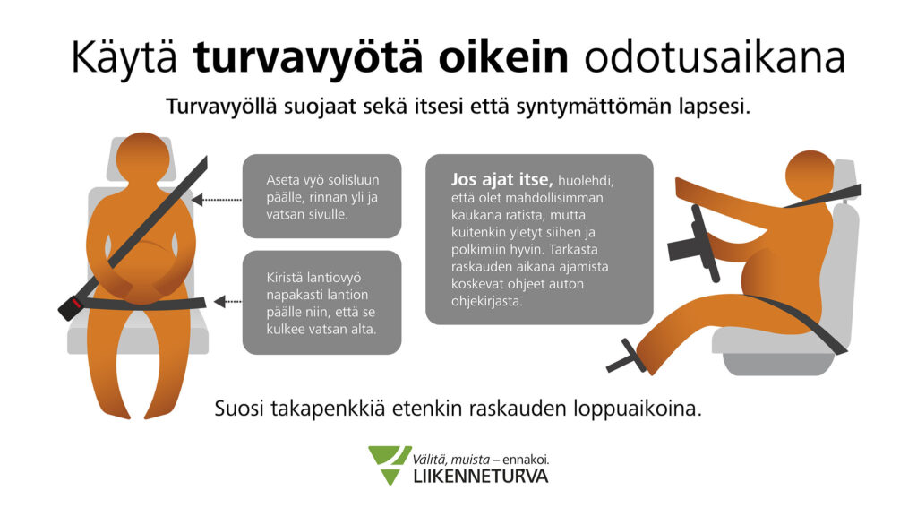 Kuvassa kerrotaan miten turvavyötä käytetään odotusaikana oikein.